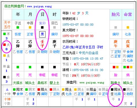 五行怎么算|免費生辰八字五行屬性查詢、算命、分析命盤喜用神、喜忌